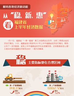 從“穩(wěn)、新、惠”看福建省上半年經(jīng)濟(jì)數(shù)據(jù)