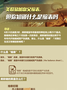 美聯(lián)儲(chǔ)縮表說(shuō)明什么？