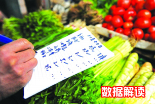 國家統(tǒng)計局解讀2014年3月份CPI、PPI數(shù)據(jù)