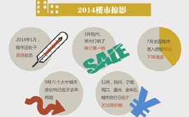 圖解:李克強(qiáng)“樓市剛需長(zhǎng)期論”傳遞什么信號(hào)