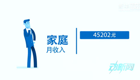 你是中產(chǎn)階級嗎？