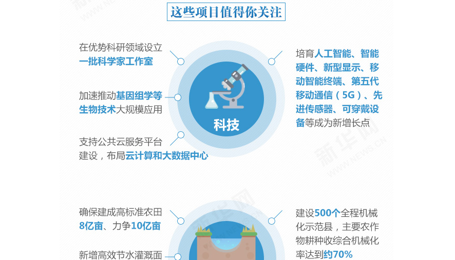 下一個五年，事關(guān)國計民生的百大工程