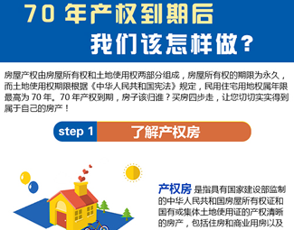70年產(chǎn)權(quán)到期后，我們該怎么做？