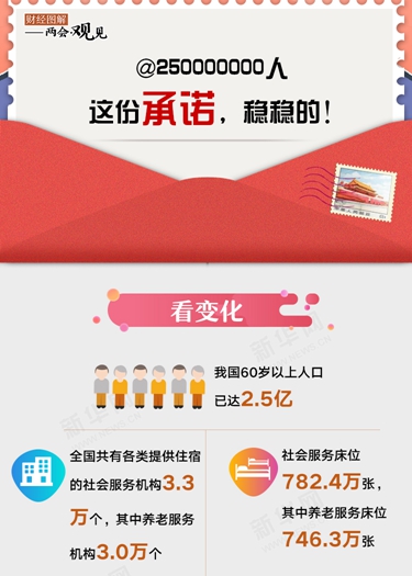 @250000000人 這份承諾，穩(wěn)穩(wěn)的！