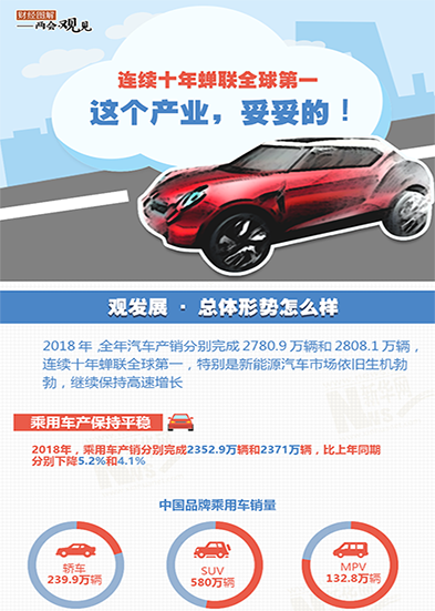 連續(xù)十年蟬聯(lián)全球第一 這個(gè)產(chǎn)業(yè)，妥妥的!