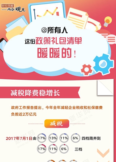 @所有人 這份政策禮包清單，暖暖的！