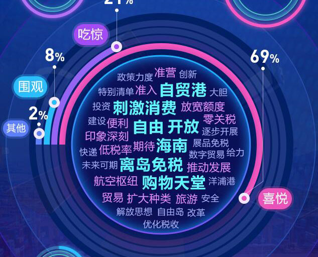 去海南，購(gòu)！