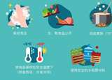 疫情期間，6招讓你安心食用水產(chǎn)品