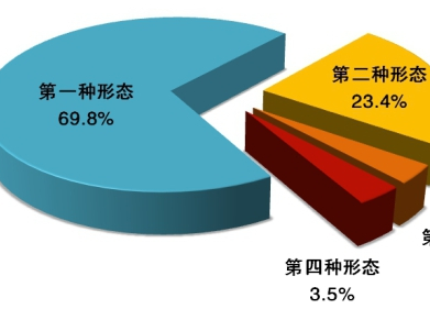 中央紀(jì)委國家監(jiān)委通報2020年1至9月全國紀(jì)檢監(jiān)察機(jī)關(guān)監(jiān)督檢查、審查調(diào)查情況