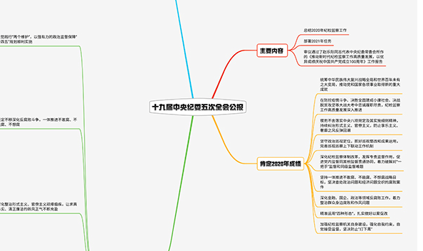 2021紀(jì)檢監(jiān)察工作如何布局？招招犀利！
