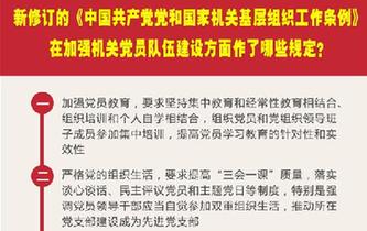 新修訂的《中國共產(chǎn)黨黨和國家機(jī)關(guān)基層組織工作條例》在加強(qiáng)機(jī)關(guān)黨員隊伍建設(shè)方面作了哪些規(guī)定？