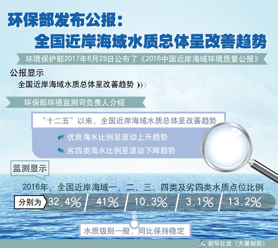 （十九大&middot;讀報(bào)告 話民生）（4）加快生態(tài)文明體制改革，建設(shè)美麗中國(guó)