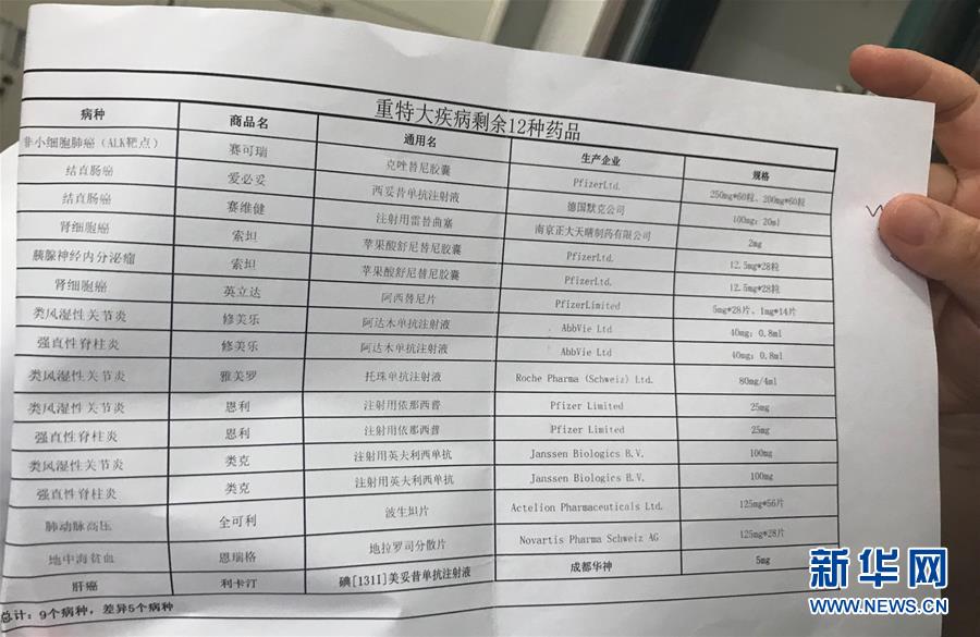 （新華全媒頭條&middot;圖文互動）（5）抗癌藥，不只是降價這一件事&mdash;&mdash;一粒藥的困境如何破解？