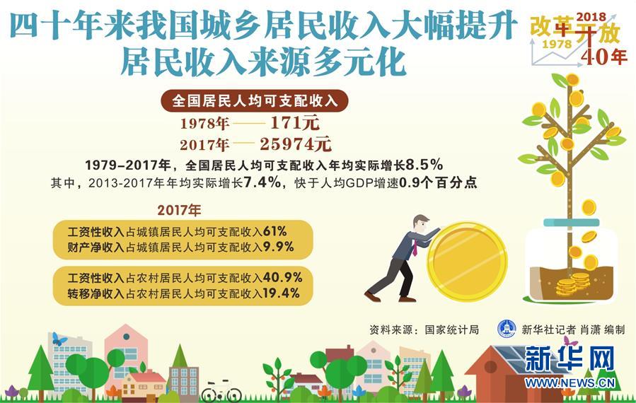 （新華全媒頭條&middot;圖文互動(dòng)）（2）新華社社評(píng)：新時(shí)代，改革開(kāi)放再出發(fā)！&mdash;&mdash;熱烈慶祝改革開(kāi)放40周年