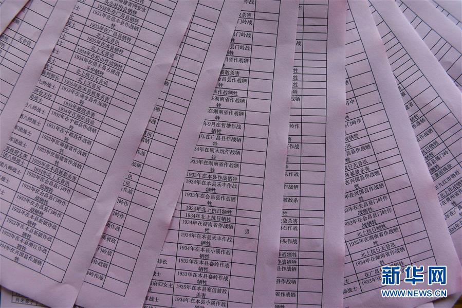 （新華全媒頭條&middot;壯麗70年&middot;奮斗新時(shí)代&mdash;&mdash;記者再走長(zhǎng)征路&middot;圖文互動(dòng)）（8）出發(fā)，&ldquo;初&rdquo;發(fā)&mdash;&mdash;來(lái)自紅軍長(zhǎng)征出發(fā)地的追尋