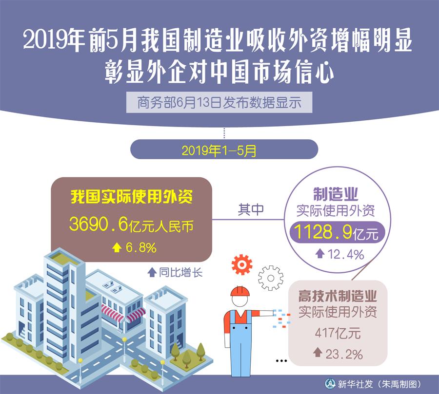 （新華全媒頭條&middot;中國經(jīng)濟基層行&middot;圖文互動）（4）看！這就是中國經(jīng)濟的底氣&mdash;&mdash;當前中國經(jīng)濟觀察之三