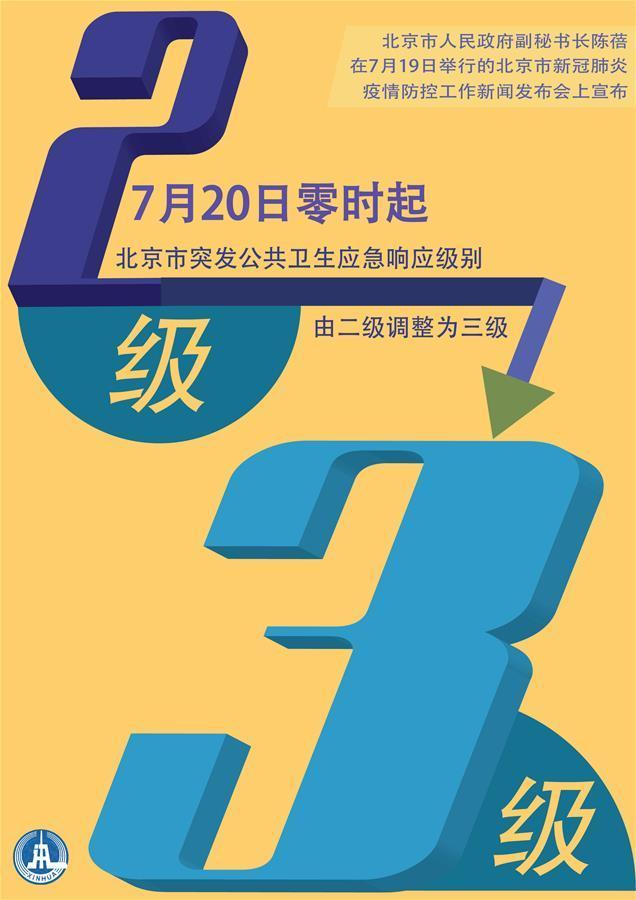 （圖表·海報）［聚焦疫情防控］7月20日起北京應急響應級別調(diào)至三級