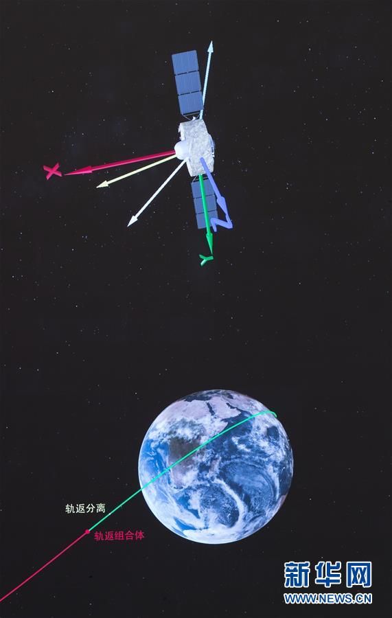（嫦娥五號(hào)探月）（2）中國(guó)探月工程嫦娥五號(hào)任務(wù)取得圓滿(mǎn)成功