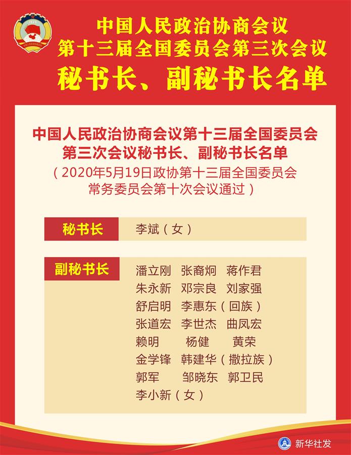 （圖表）［兩會］中國人民政治協(xié)商會議第十三屆全國委員會第三次會議秘書長、副秘書長名單