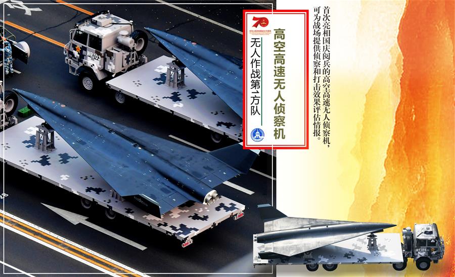 （圖表）[國(guó)慶70周年]無(wú)人作戰(zhàn)第1方隊(duì)&mdash;&mdash;高空高速無(wú)人偵察機(jī)