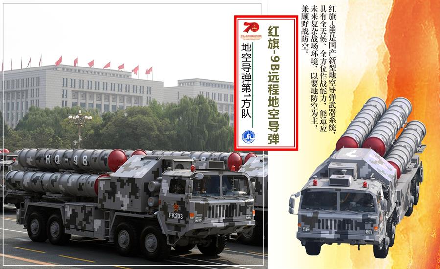 （圖表）[國慶70周年]地空導(dǎo)彈第1方隊&mdash;&mdash;紅旗9B遠程地空導(dǎo)彈