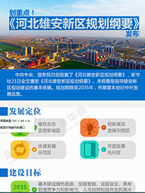劃重點！《河北雄安新區(qū)規(guī)劃綱要》發(fā)布