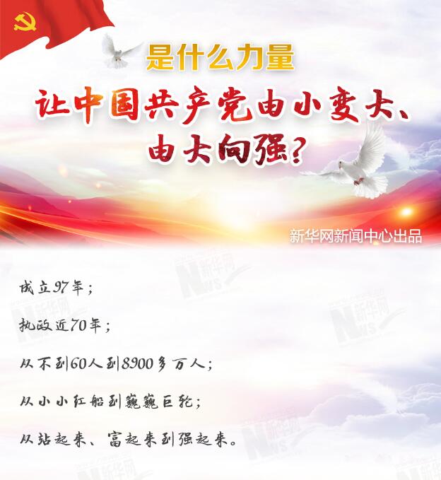 是什么力量讓中國共產(chǎn)黨由小變大、由大向強(qiáng)？