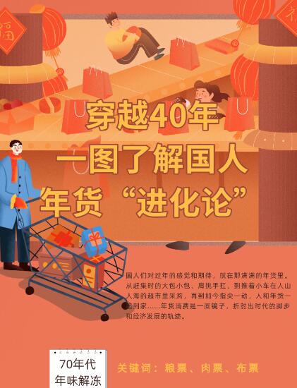 穿越40年，一圖了解國(guó)人年貨&ldquo;進(jìn)化論&rdquo;