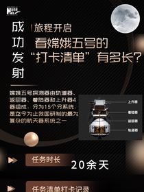 旅程開啟，來看嫦娥五號“打卡清單”