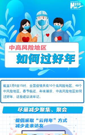一圖讀懂丨中高風(fēng)險(xiǎn)地區(qū)如何過好年？