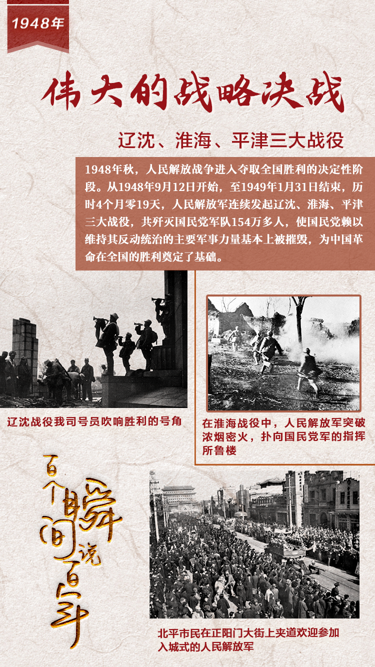 1948，偉大的戰(zhàn)略決戰(zhàn)