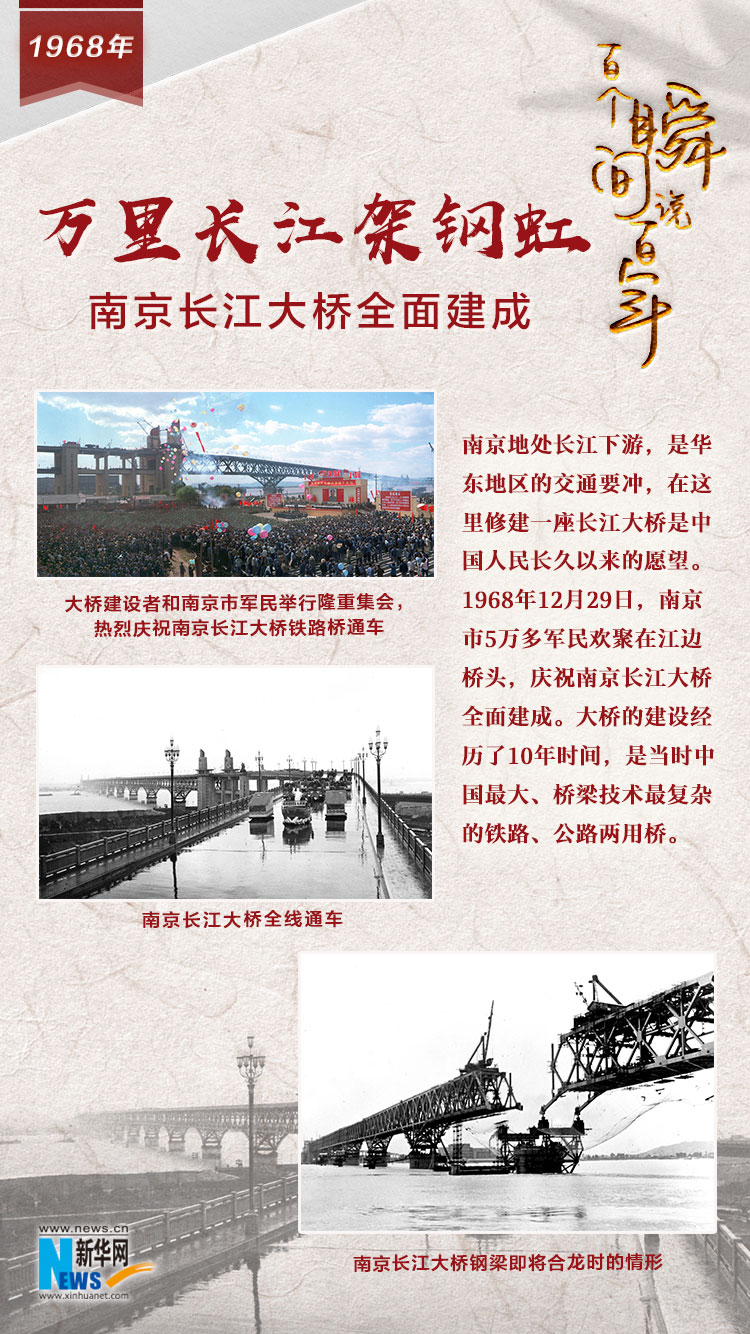 1968，萬(wàn)里長(zhǎng)江架鋼虹