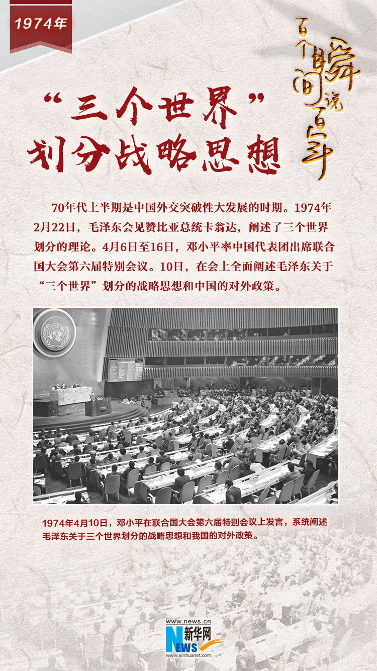 1974，“三個(gè)世界”劃分戰(zhàn)略思想