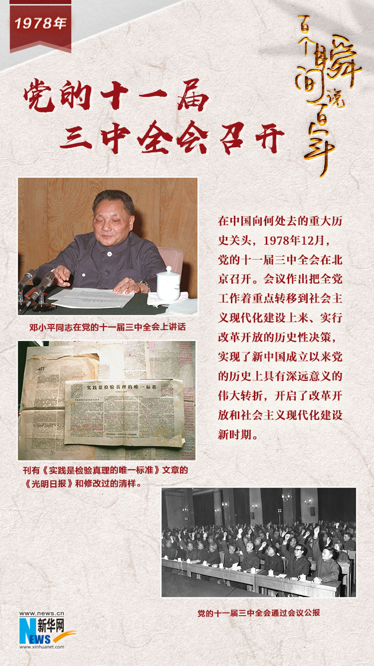 1978，黨的十一屆三中全會(huì)召開(kāi)