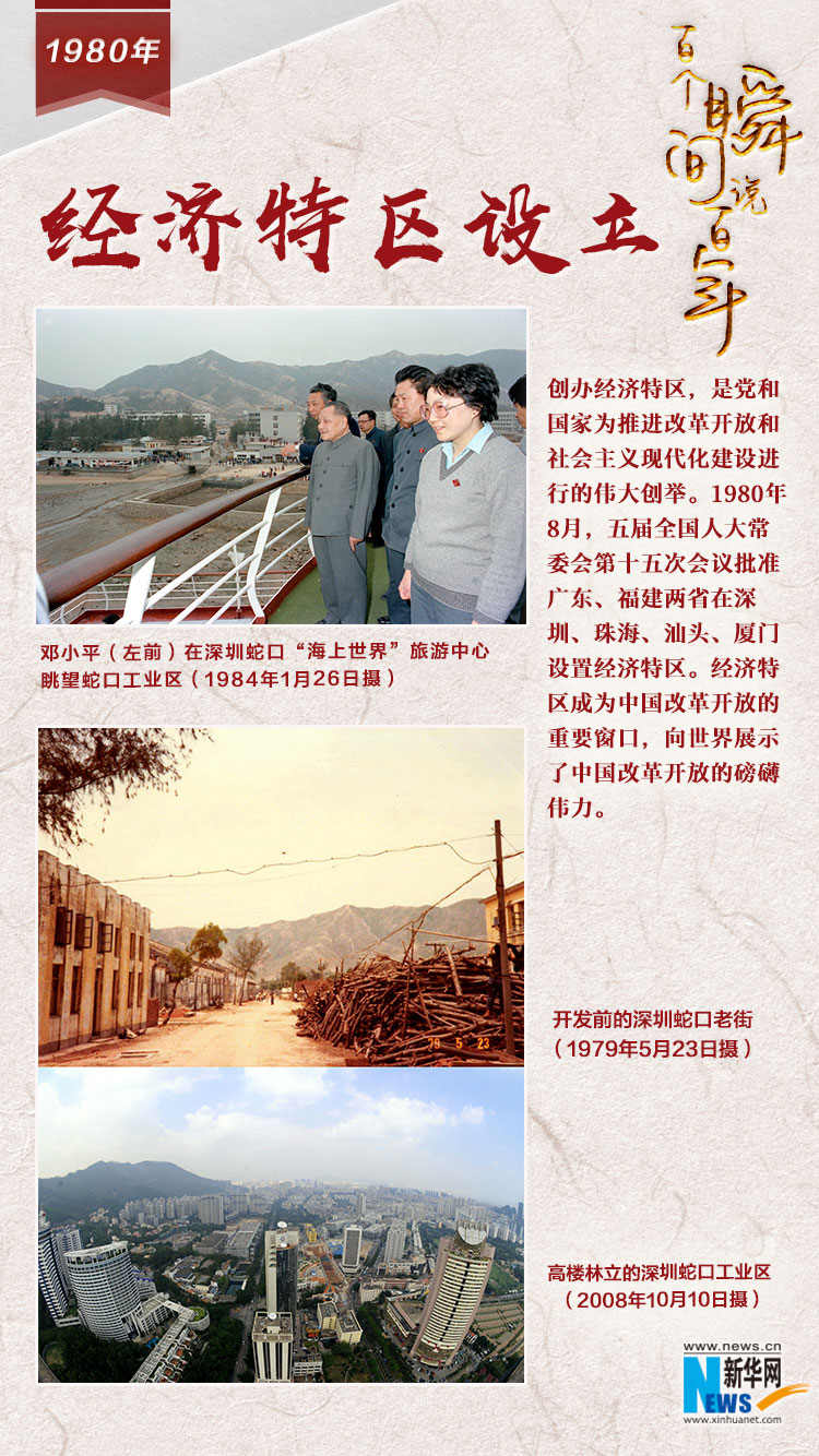 1980，經(jīng)濟(jì)特區(qū)設(shè)立