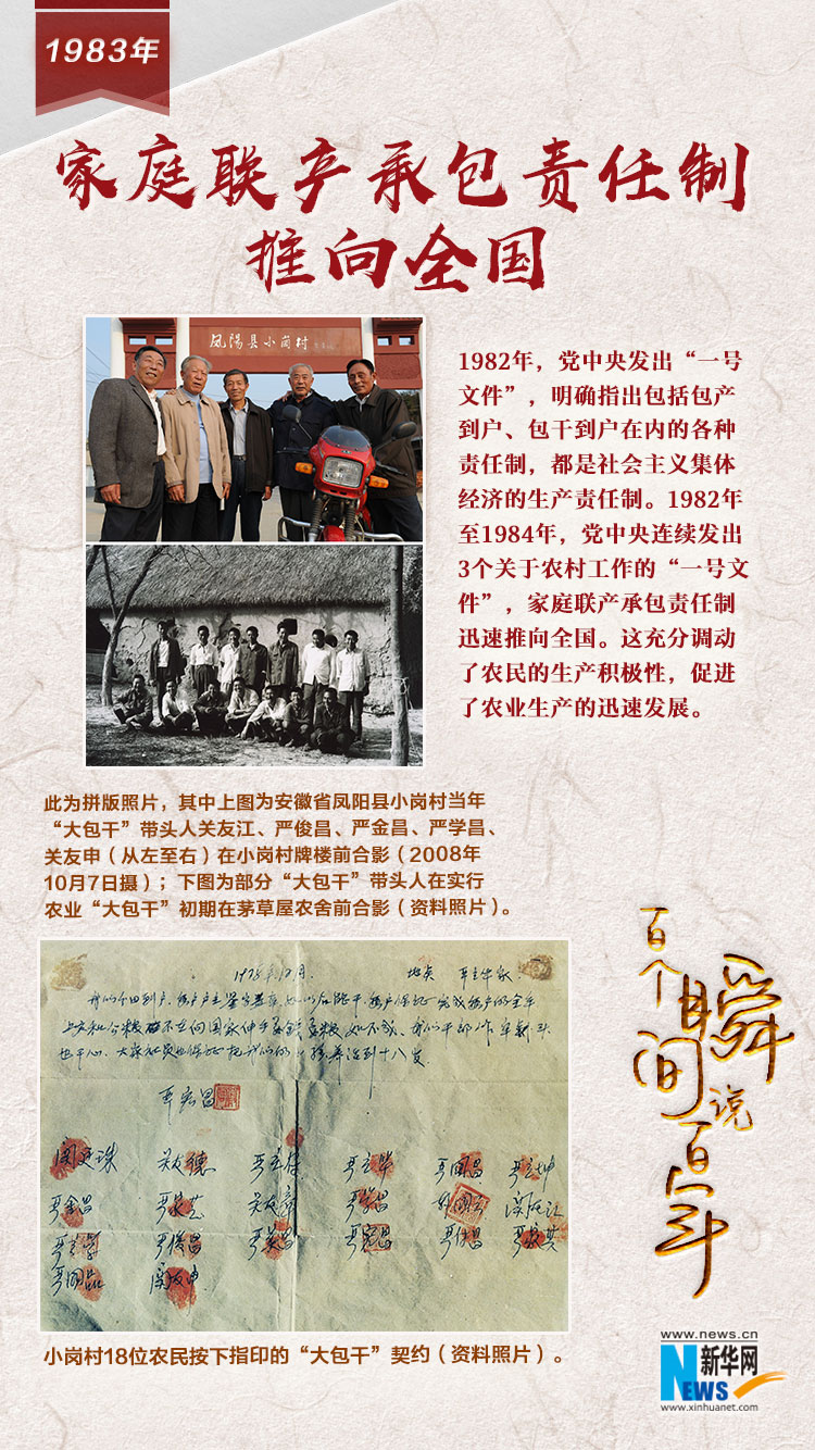 1983，家庭聯(lián)產(chǎn)承包責(zé)任制推向全國(guó)