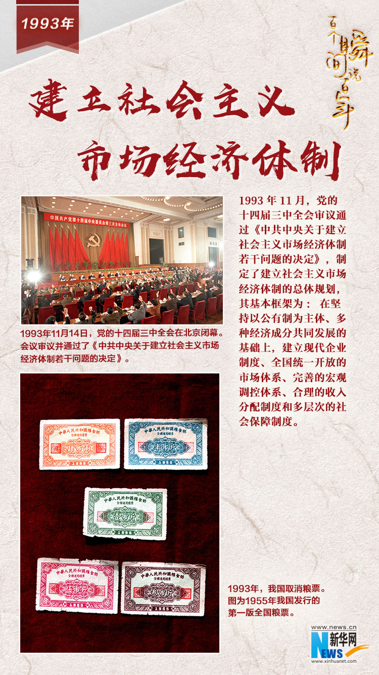1993，建立社會(huì)主義市場(chǎng)經(jīng)濟(jì)體制