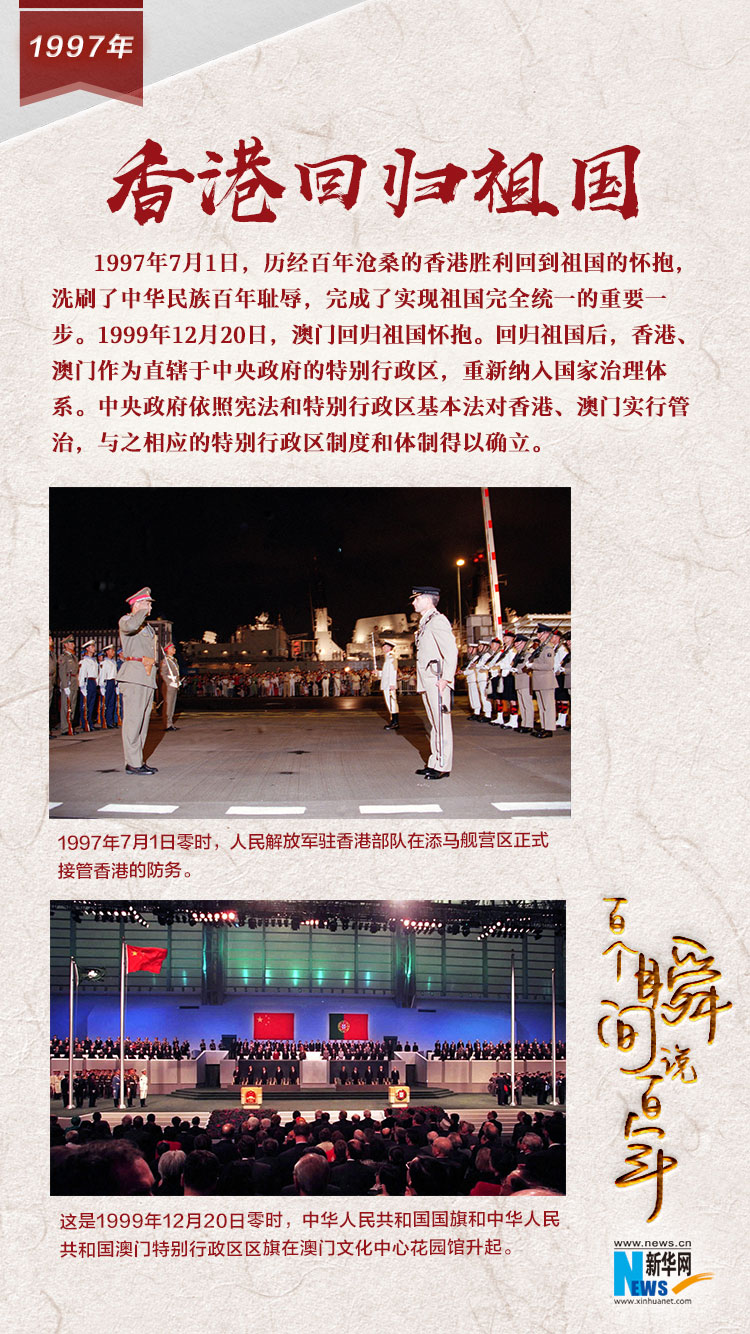 1997，香港回歸祖國(guó)