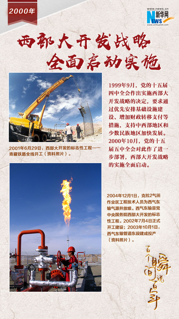 2000，西部大開(kāi)發(fā)戰(zhàn)略全面啟動(dòng)實(shí)施