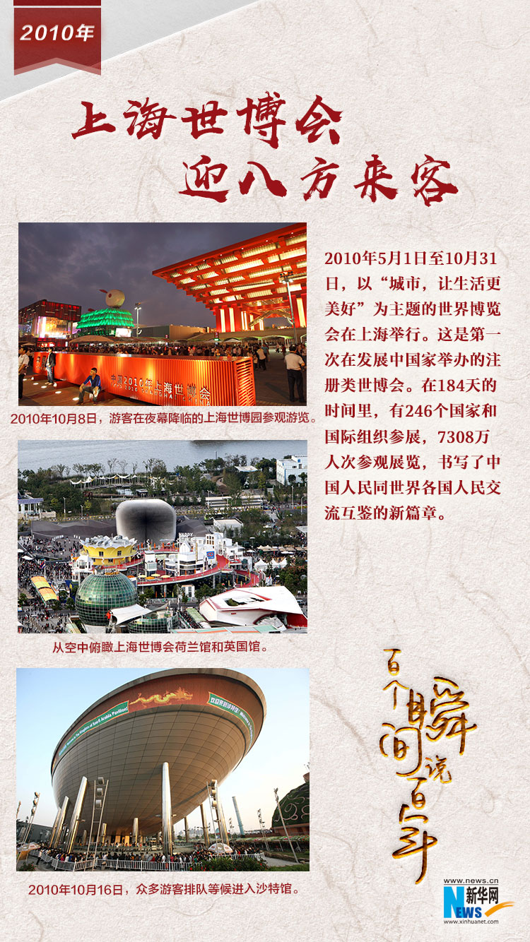 2010，上海世博會(huì)迎八方來(lái)客