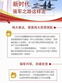 新時代，強(qiáng)軍之路這樣走