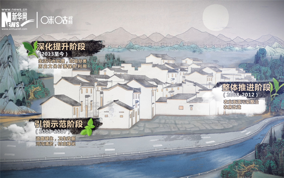 “千村示范、萬村整治”工程分為三個(gè)階段實(shí)施