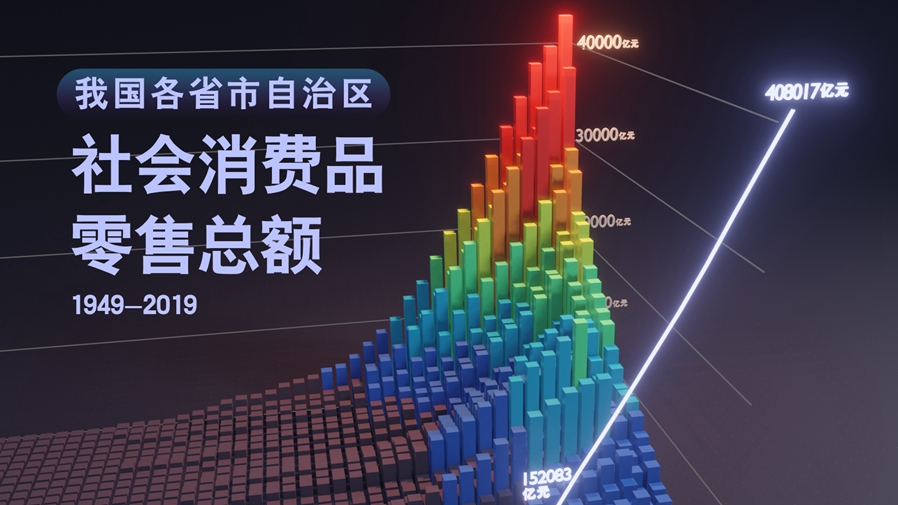 【數(shù)·百年】買買買，中國人的日子越過越紅火！