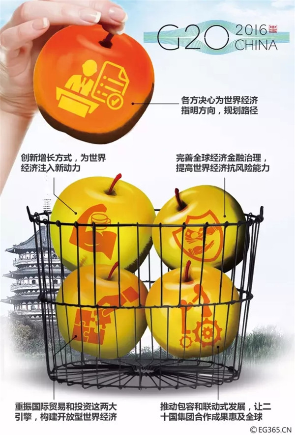 G20峰會結(jié)束了 給你生活帶來了哪些福利？