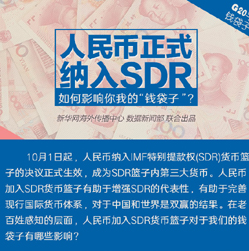 【G20系列圖解】人民幣正式納入SDR 對(duì)你我的錢袋子有何影響？