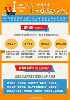 走近“中國服務(wù)”，12大領(lǐng)域知多少？