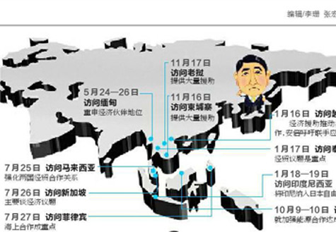 安倍遍訪東盟國家欲何為？